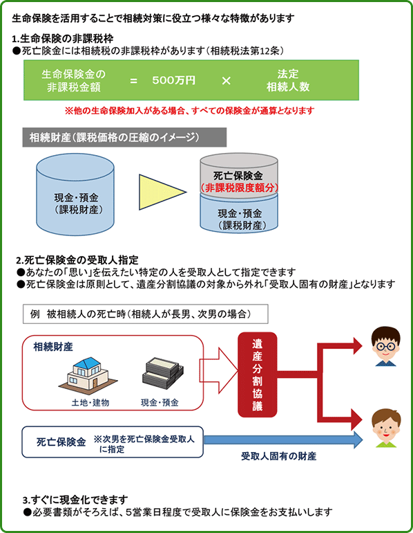 相続対策に役立つ様々な特徴